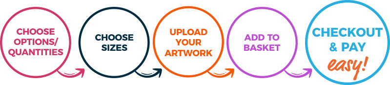 bundle process